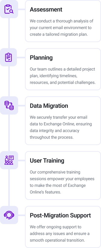 Exchange online Our Migration Process Mobile