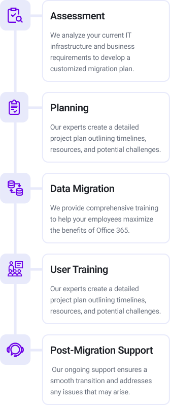 Office 365 Tenant migration - Our Migration Process