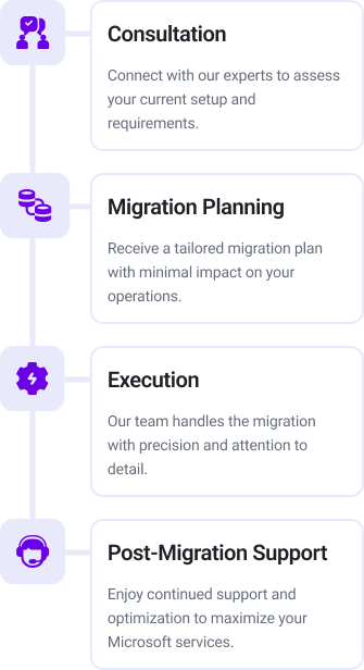 How the Process Works-mobile